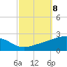 Ship Island tide chart for Wednesday, October 8, 2025