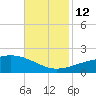 Ship Island tide chart for Wednesday, November 12, 2025