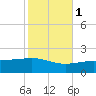 Ship Island tide chart for Saturday, November 1, 2025