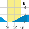 Ship Island tide chart for Thursday, November 6, 2025