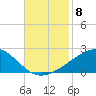 Ship Island tide chart for Saturday, November 8, 2025