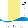 Ship Island tide chart for Wednesday, December 17, 2025