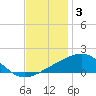 Ship Island tide chart for Wednesday, December 3, 2025