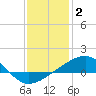 Ship Island tide chart for Friday, January 2, 2026