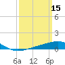 Ship Island tide chart for Sunday, March 15, 2026