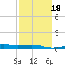 Ship Island tide chart for Thursday, March 19, 2026