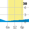 Ship Island tide chart for Monday, March 30, 2026