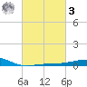 Ship Island tide chart for Tuesday, March 3, 2026
