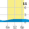 Ship Island tide chart for Monday, May 11, 2026