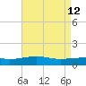 Ship Island tide chart for Tuesday, May 12, 2026