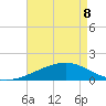 Ship Island tide chart for Friday, May 8, 2026
