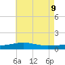 Ship Island tide chart for Tuesday, June 9, 2026