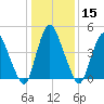 Ship John Shoal tide chart for Friday, January 15, 2021