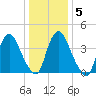 Ship John Shoal tide chart for Tuesday, January 5, 2021