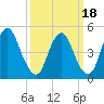 Ship John Shoal tide chart for Thursday, March 18, 2021