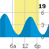 Ship John Shoal tide chart for Friday, March 19, 2021