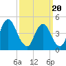 Ship John Shoal tide chart for Saturday, March 20, 2021