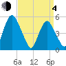 Ship John Shoal tide chart for Sunday, April 4, 2021