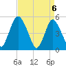 Ship John Shoal tide chart for Tuesday, April 6, 2021