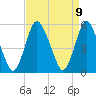 Ship John Shoal tide chart for Friday, April 9, 2021