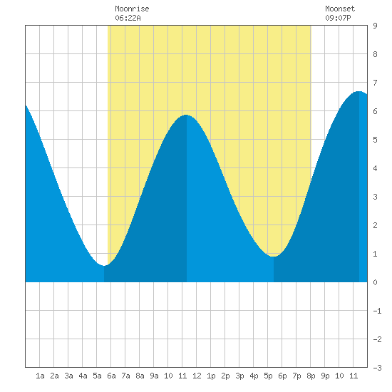 Ship John Shoal tide chart for Wednesday, May 12, 2021