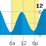 Ship John Shoal tide chart for Wednesday, May 12, 2021