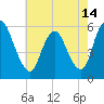 Ship John Shoal tide chart for Friday, May 14, 2021