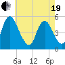 Ship John Shoal tide chart for Wednesday, May 19, 2021
