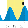 Ship John Shoal tide chart for Saturday, May 8, 2021