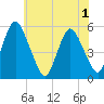 Ship John Shoal tide chart for Tuesday, June 1, 2021