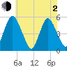 Ship John Shoal tide chart for Wednesday, June 2, 2021