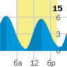Ship John Shoal tide chart for Thursday, July 15, 2021