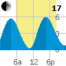 Ship John Shoal tide chart for Saturday, July 17, 2021