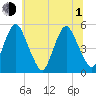 Ship John Shoal tide chart for Thursday, July 1, 2021