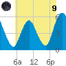 Ship John Shoal tide chart for Friday, July 9, 2021