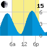 Ship John Shoal tide chart for Sunday, August 15, 2021