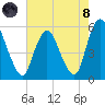 Ship John Shoal tide chart for Sunday, August 8, 2021