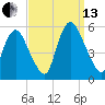 Ship John Shoal tide chart for Monday, September 13, 2021