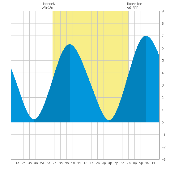 Ship John Shoal tide chart for Sunday, September 19, 2021