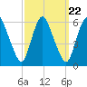 Ship John Shoal tide chart for Wednesday, September 22, 2021