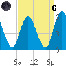 Ship John Shoal tide chart for Monday, September 6, 2021