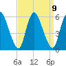 Ship John Shoal tide chart for Thursday, September 9, 2021