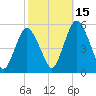 Ship John Shoal tide chart for Friday, October 15, 2021