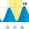 Ship John Shoal tide chart for Saturday, October 16, 2021