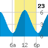 Ship John Shoal tide chart for Saturday, October 23, 2021
