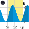 Ship John Shoal tide chart for Wednesday, October 6, 2021