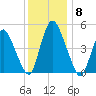 Ship John Shoal tide chart for Wednesday, December 8, 2021