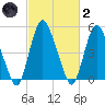 Ship John Shoal tide chart for Wednesday, March 2, 2022