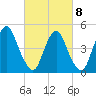 Ship John Shoal tide chart for Tuesday, March 8, 2022