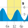 Ship John Shoal tide chart for Wednesday, March 9, 2022